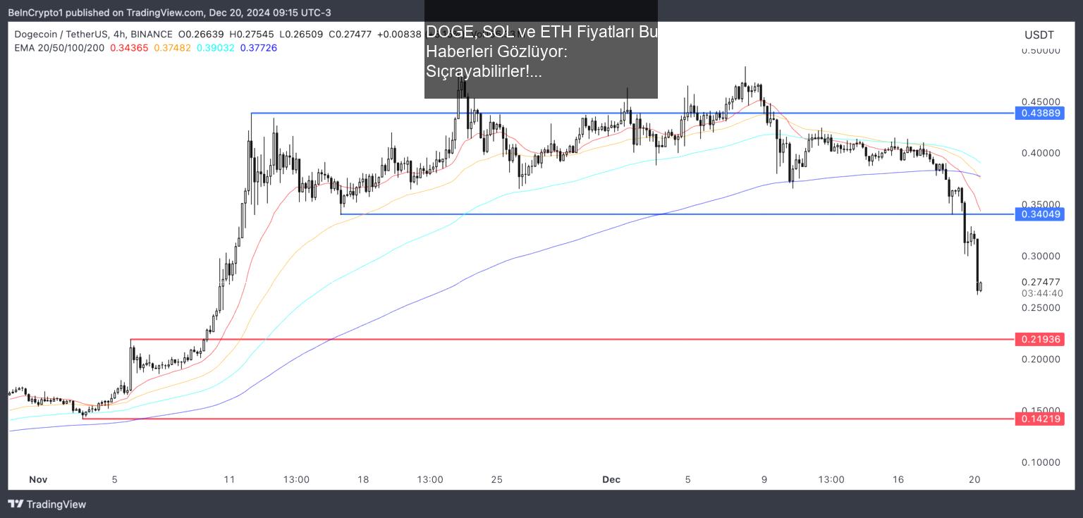 doge-sol-ve-eth-fiyatlari-bu-haberleri-gozluyor-sicrayabilirler-1-2iSvUBGP.jpg