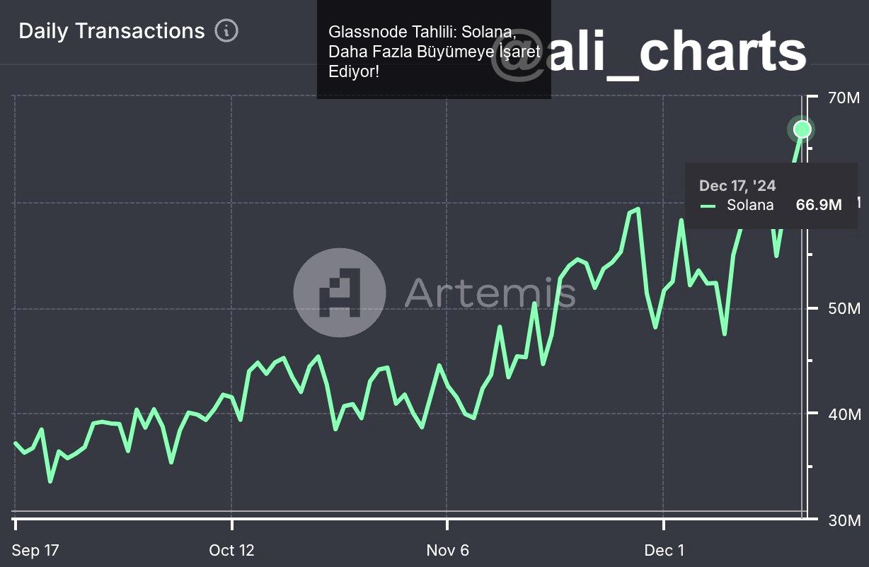 glassnode-tahlili-solana-daha-fazla-buyumeye-isaret-ediyor-1-rfRrcSvi.jpg