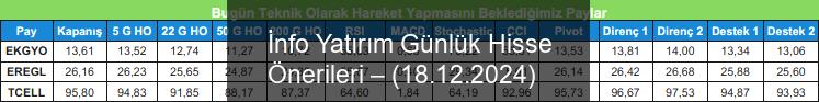 info-yatirim-gunluk-hisse-onerileri-18122024-0-tFHjXnwr.jpg