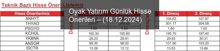 oyak-yatirim-gunluk-hisse-onerileri-18122024-0-i3vGU3P7.jpg