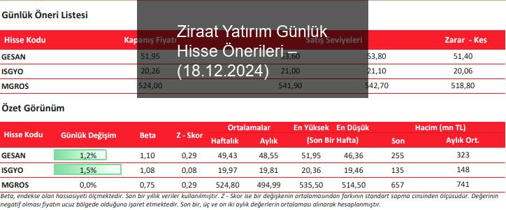 ziraat-yatirim-gunluk-hisse-onerileri-18122024-0-Mt8KUbfM.jpg