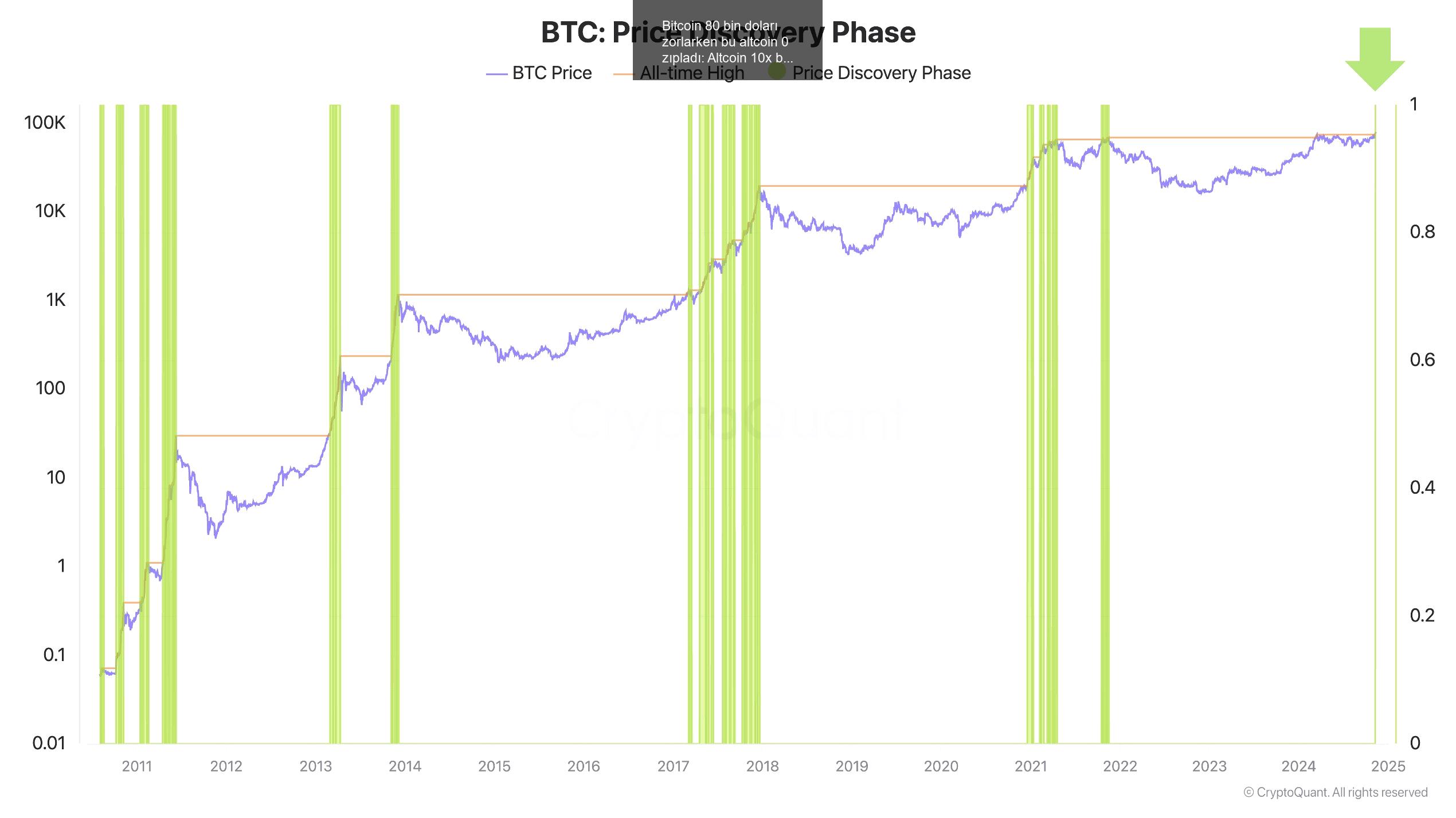 BTC Bitcoin