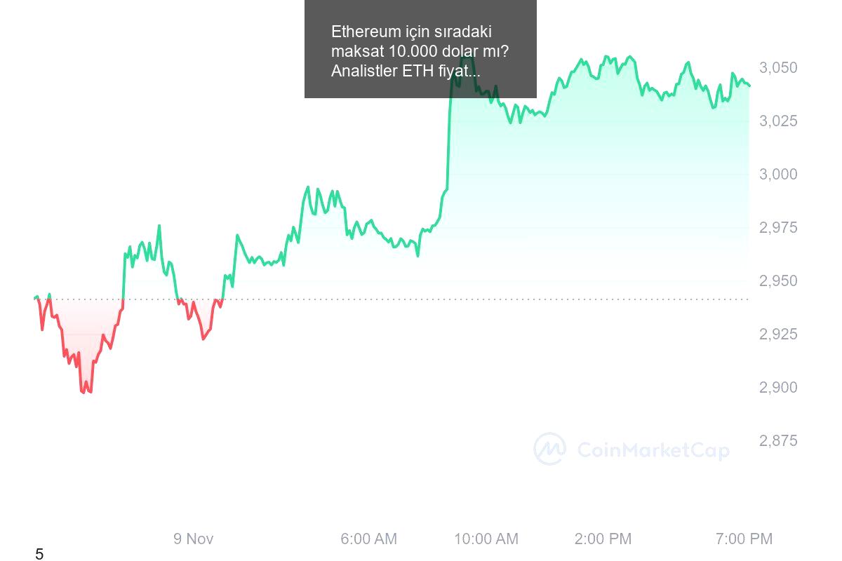 ETH ethereum